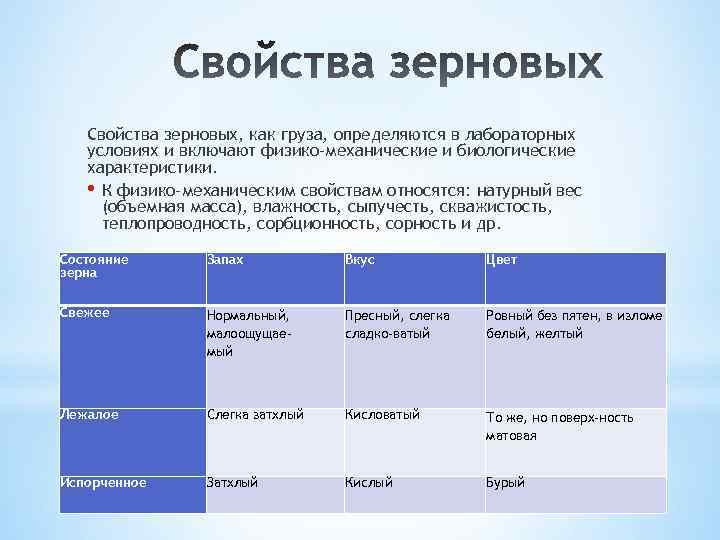 Свойства зерновых, как груза, определяются в лабораторных условиях и включают физико-механические и биологические характеристики.