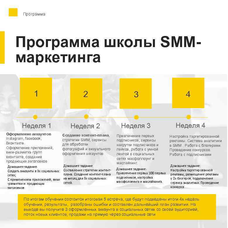 Программа школы SMMмаркетинга 1 2 3 Неделя 1 Неделя 2 Неделя 3 Оформление аккаунтов