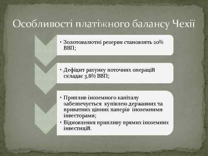 Особливості платіжного балансу Чехії • Золотовалютні резерви становлять 20% ВВП; • Дефіцит рахунку поточних