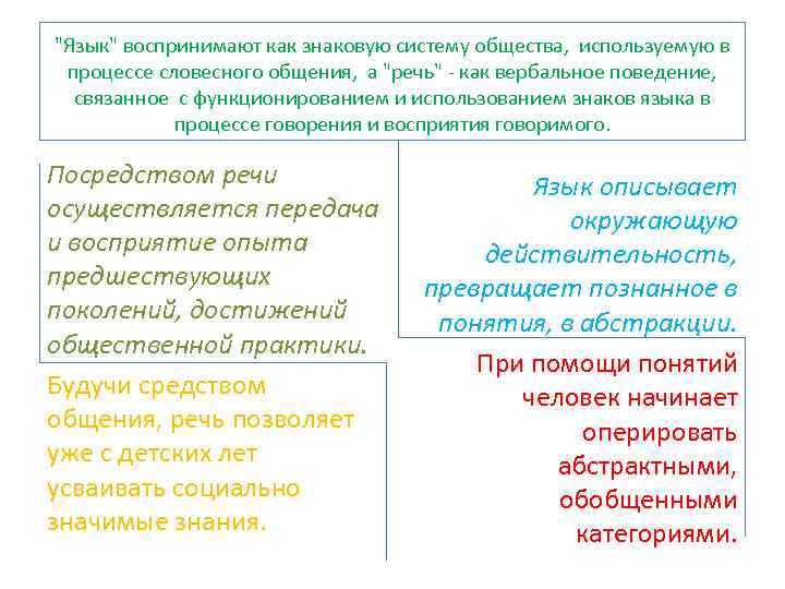 "Язык" воспринимают как знаковую систему общества, используемую в процессе словесного общения, а "речь" как