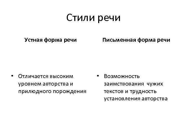 Стили речи Устная форма речи • Отличается высоким уровнем авторства и прилюдного порождения Письменная