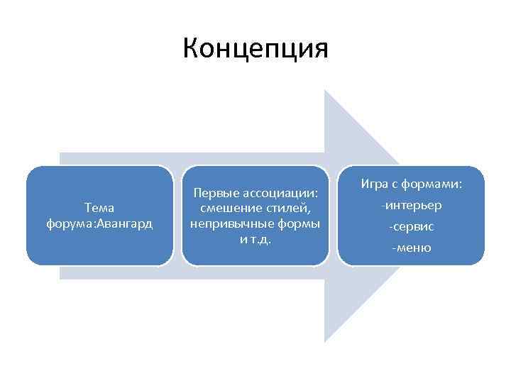 Первое ассоциации