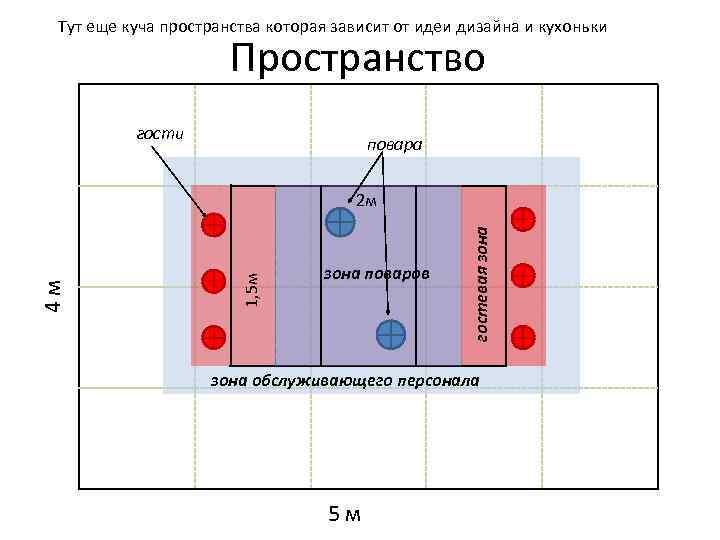 Четвертая функционально ориентированная зона комнаты здоровья