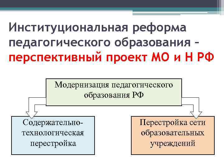 Институциональная реформа педагогического образования – перспективный проект МО и Н РФ Модернизация педагогического образования