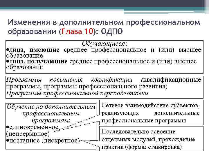 Изменения в дополнительном профессиональном образовании (Глава 10): ОДПО Обучающиеся: ·лица, имеющие среднее профессиональное и