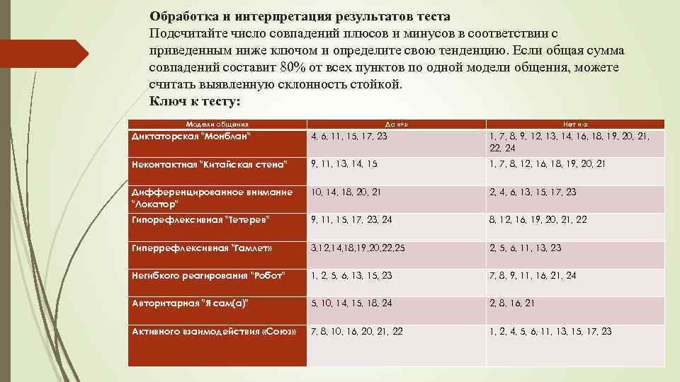 Обработка и интерпретация результатов теста Подсчитайте число совпадений плюсов и минусов в соответствии с