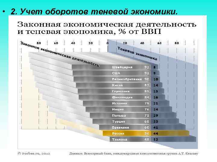  • 2. Учет оборотов теневой экономики. 