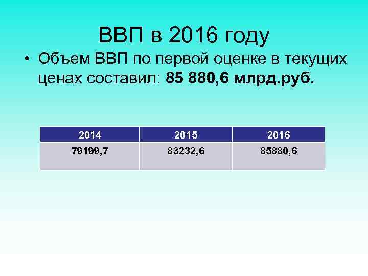 ВВП в 2016 году • Объем ВВП по первой оценке в текущих ценах составил: