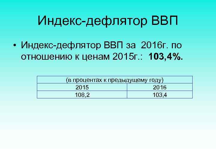 Индекс-дефлятор ВВП • Индекс-дефлятор ВВП за 2016 г. по отношению к ценам 2015 г.