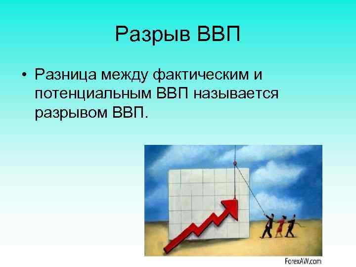 Разрыв ВВП • Разница между фактическим и потенциальным ВВП называется разрывом ВВП. 