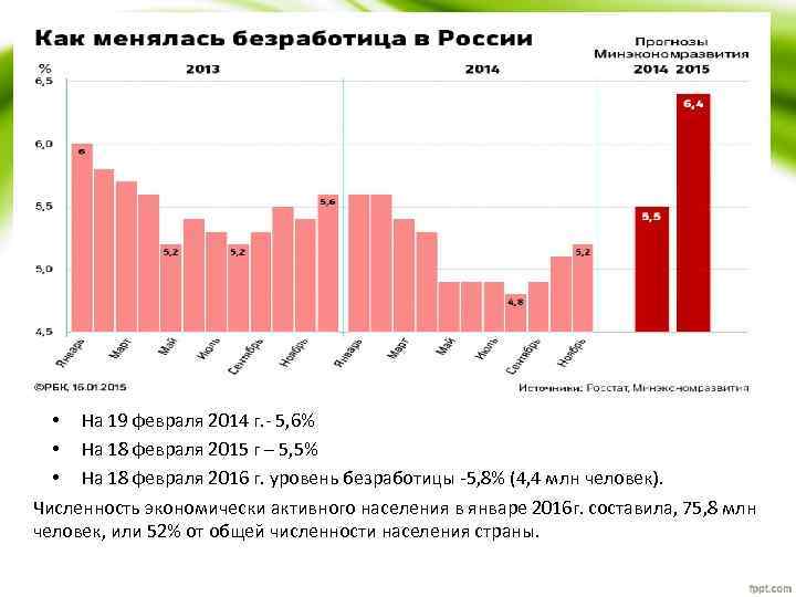  • На 19 февраля 2014 г. ‐ 5, 6% • На 18 февраля