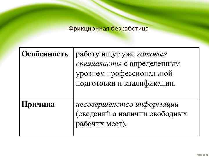 Фрикционная безработица Особенность работу ищут уже готовые специалисты с определенным уровнем профессиональной подготовки и
