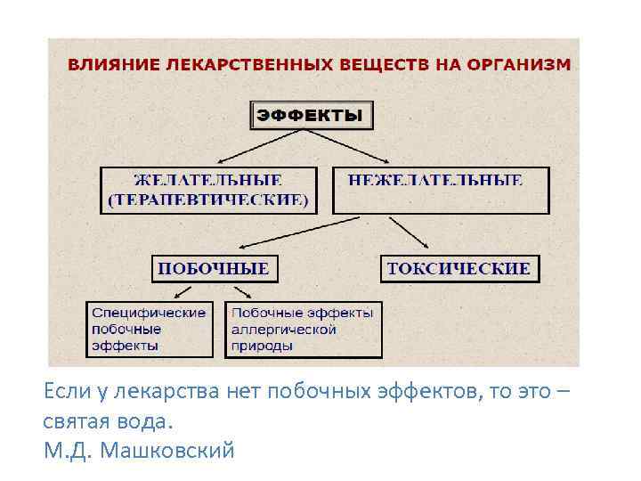 Если у лекарства нет побочных эффектов, то это – святая вода. М. Д. Машковский