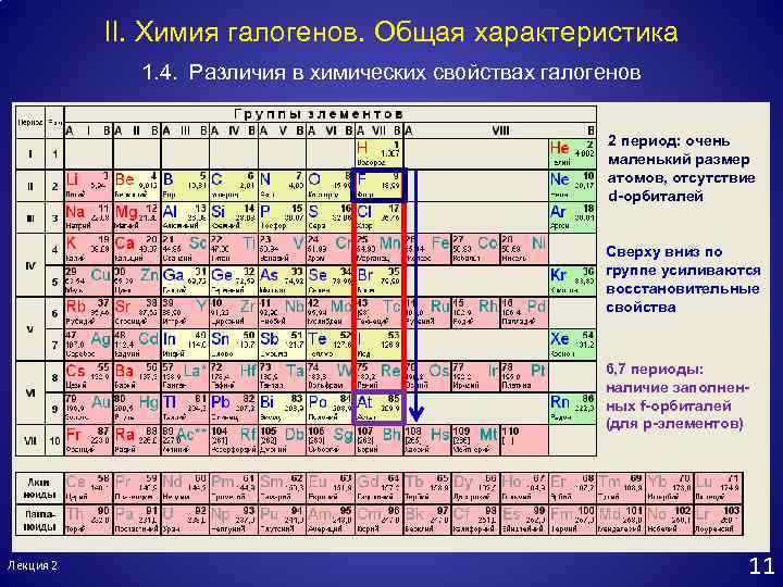 II. Химия галогенов. Общая характеристика 1. 4. Различия в химических свойствах галогенов 2 период: