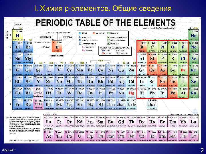 I. Химия p-элементов. Общие сведения Радиус атома, металличность ns 2 np 1 Лекция 2