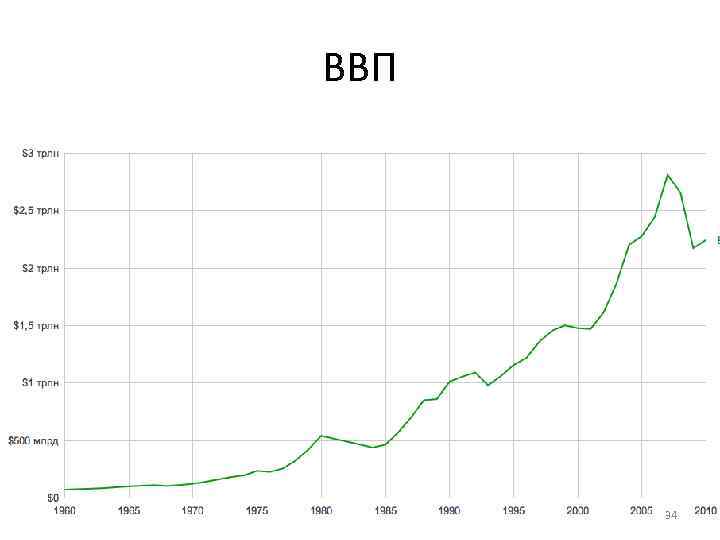 ВВП 34 