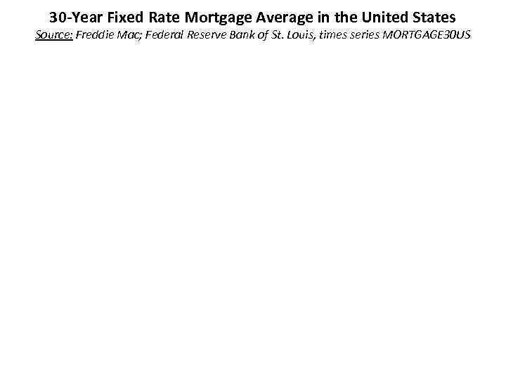 30 -Year Fixed Rate Mortgage Average in the United States Source: Freddie Mac; Federal