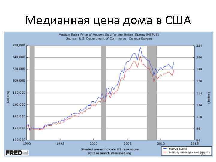 Медианная цена дома в США 36 