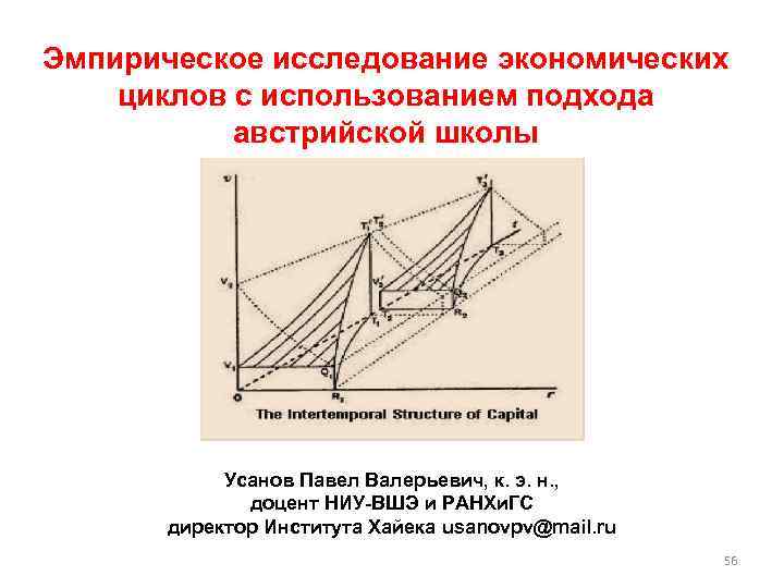 Эмпирическое исследование экономических циклов с использованием подхода австрийской школы Усанов Павел Валерьевич, к. э.
