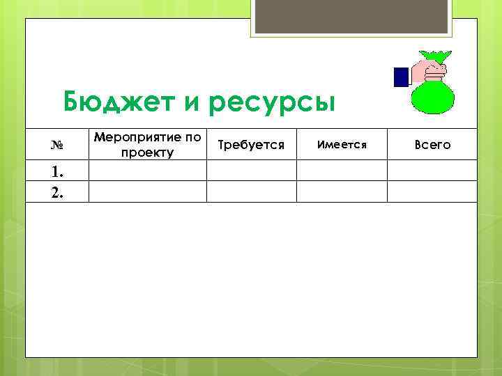Бюджет и ресурсы № 1. 2. Мероприятие по проекту Требуется Имеется Всего 