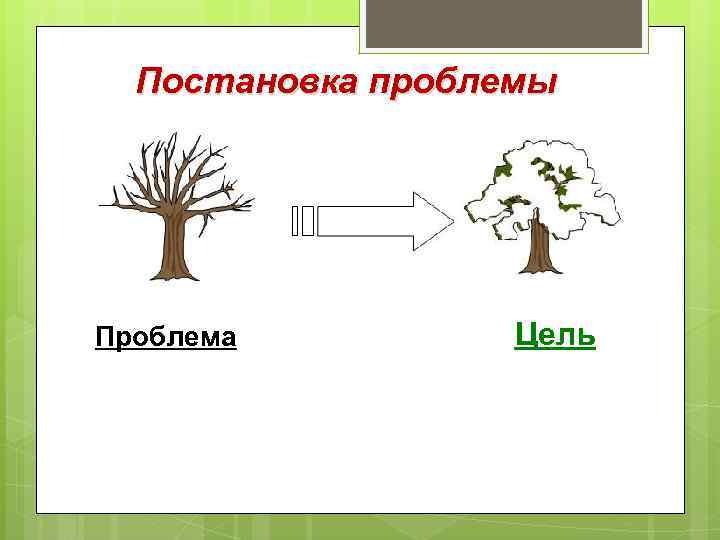 Постановка проблемы Проблема Цель 