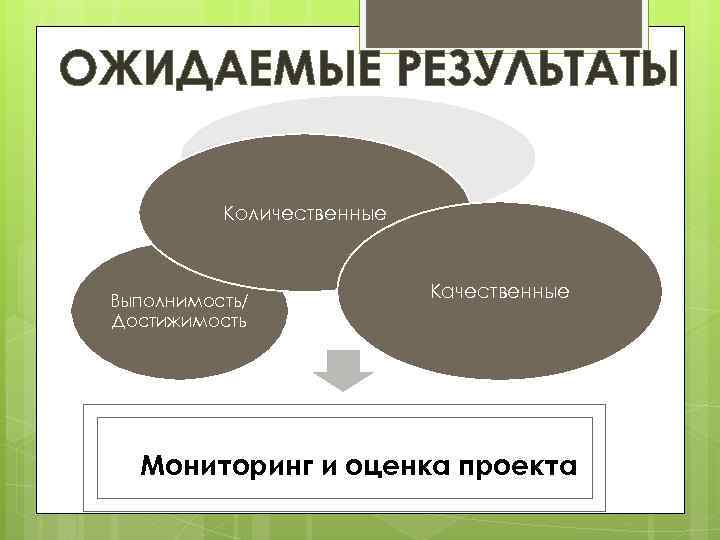 ОЖИДАЕМЫЕ РЕЗУЛЬТАТЫ Количественные Выполнимость/ Достижимость Качественные Мониторинг и оценка проекта 