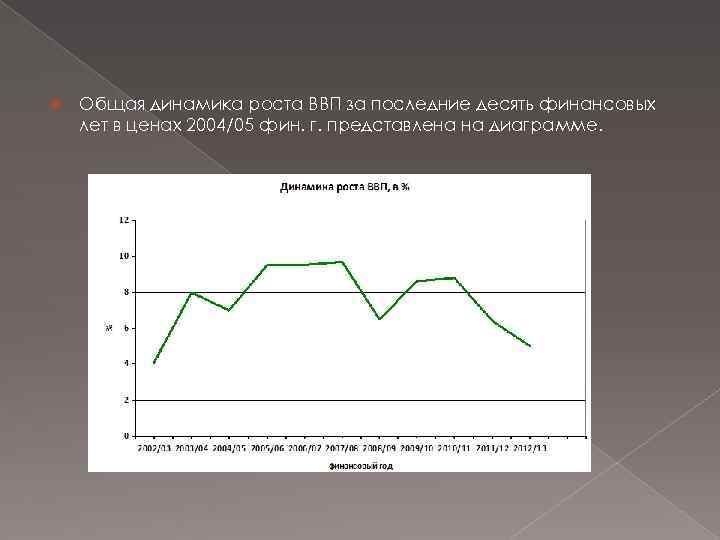  Общая динамика роста ВВП за последние десять финансовых лет в ценах 2004/05 фин.