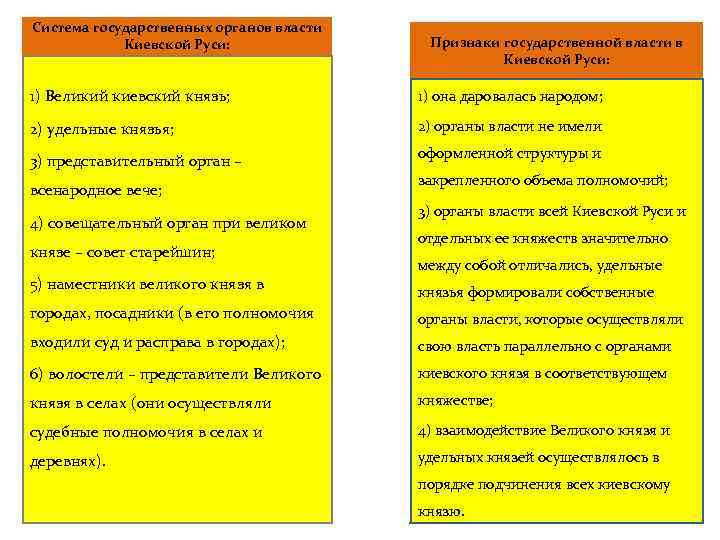 Система государственных органов власти Киевской Руси: Признаки государственной власти в Киевской Руси: 1) Великий