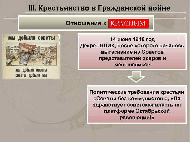 III. Крестьянство в Гражданской войне Отношение к КРАСНЫМ 14 июня 1918 год Декрет ВЦИК,