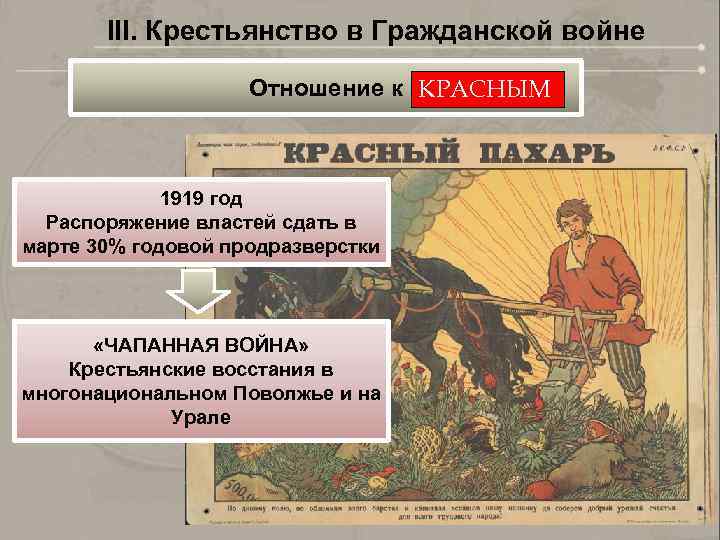 III. Крестьянство в Гражданской войне Отношение к КРАСНЫМ 1919 год Распоряжение властей сдать в