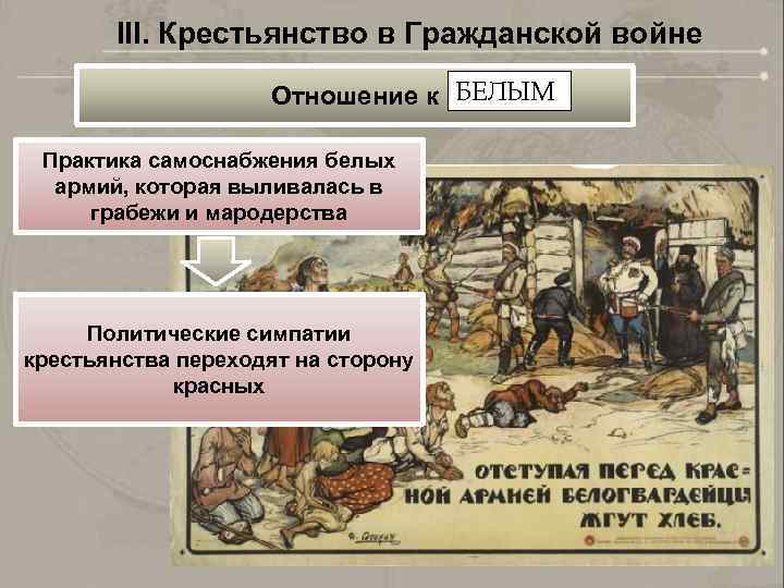 III. Крестьянство в Гражданской войне Отношение к БЕЛЫМ Практика самоснабжения белых армий, которая выливалась