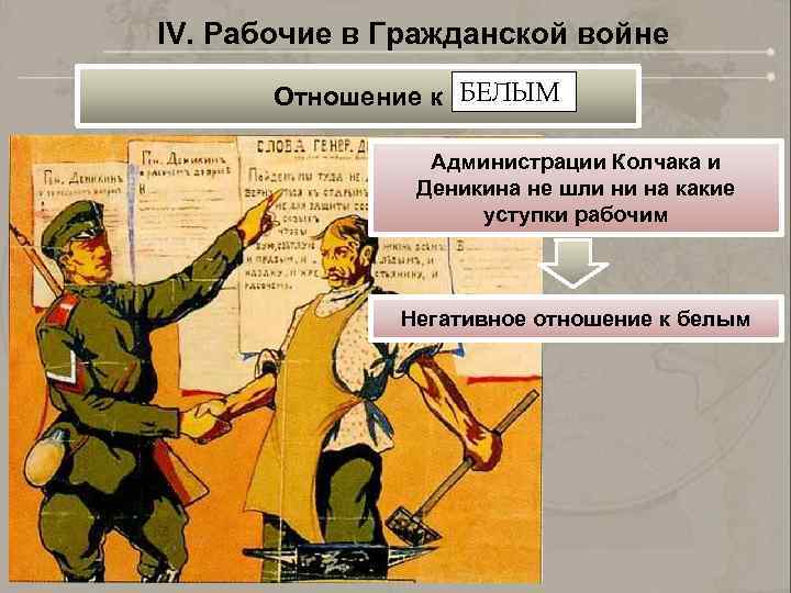 IV. Рабочие в Гражданской войне Отношение к БЕЛЫМ Администрации Колчака и Деникина не шли