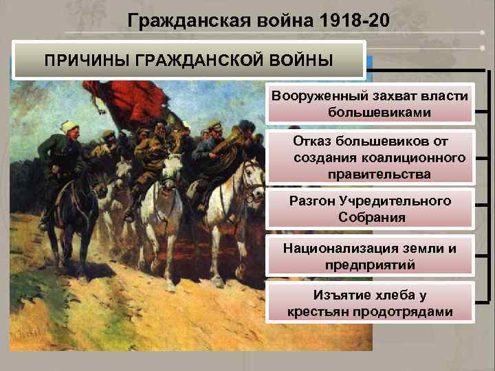 Гражданская война 1918 -20 ПРИЧИНЫ ГРАЖДАНСКОЙ ВОЙНЫ Вооруженный захват власти большевиками Отказ большевиков от