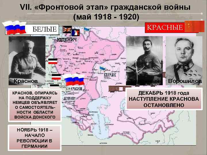 VII. «Фронтовой этап» гражданской войны (май 1918 - 1920) БЕЛЫЕ Краснов КРАСНОВ, ОПИРАЯСЬ НА