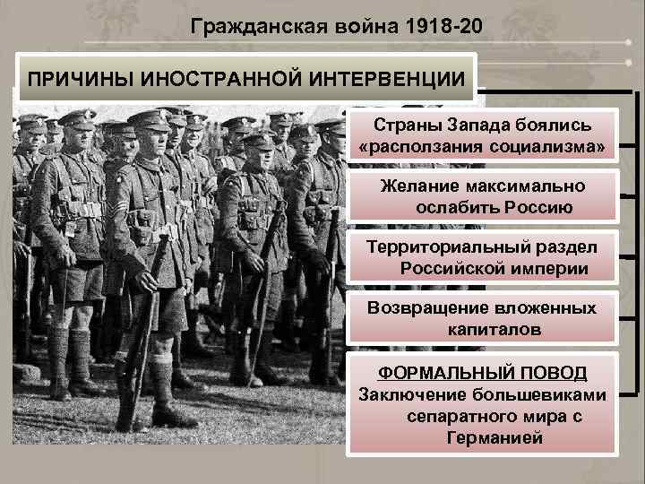 Гражданская война 1918 -20 ПРИЧИНЫ ИНОСТРАННОЙ ИНТЕРВЕНЦИИ Страны Запада боялись «расползания социализма» Желание максимально