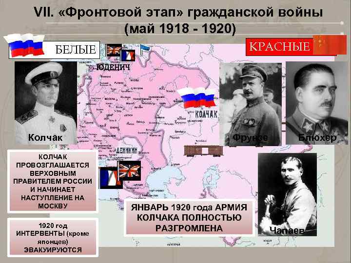 VII. «Фронтовой этап» гражданской войны (май 1918 - 1920) БЕЛЫЕ Колчак КОЛЧАК ПРОВОЗГЛАШАЕТСЯ ВЕРХОВНЫМ