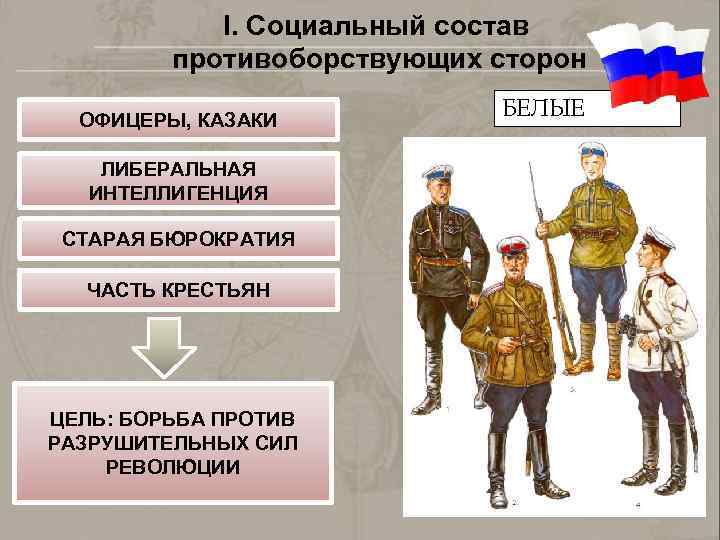 I. Социальный состав противоборствующих сторон ОФИЦЕРЫ, КАЗАКИ ЛИБЕРАЛЬНАЯ ИНТЕЛЛИГЕНЦИЯ СТАРАЯ БЮРОКРАТИЯ ЧАСТЬ КРЕСТЬЯН ЦЕЛЬ: