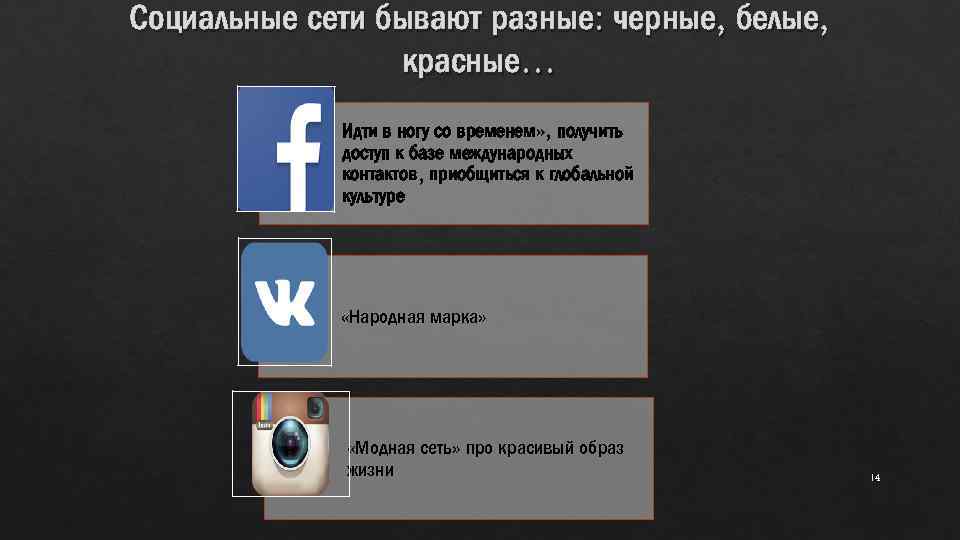 Социальные сети бывают разные: черные, белые, красные… Идти в ногу со временем» , получить