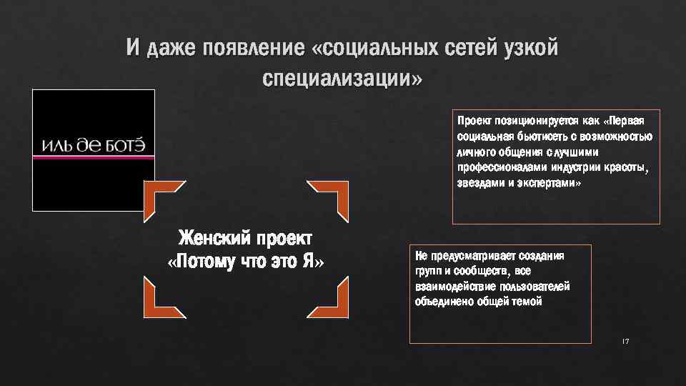 И даже появление «социальных сетей узкой специализации» Проект позиционируется как «Первая социальная бьютисеть с