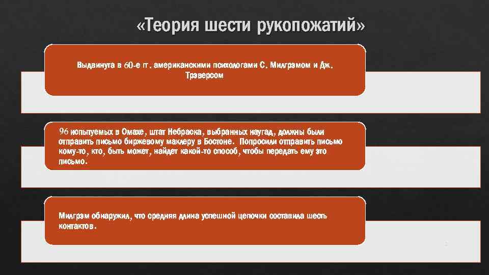  «Теория шести рукопожатий» Выдвинута в 60 -е гг. американскими психологами С. Милгрэмом и