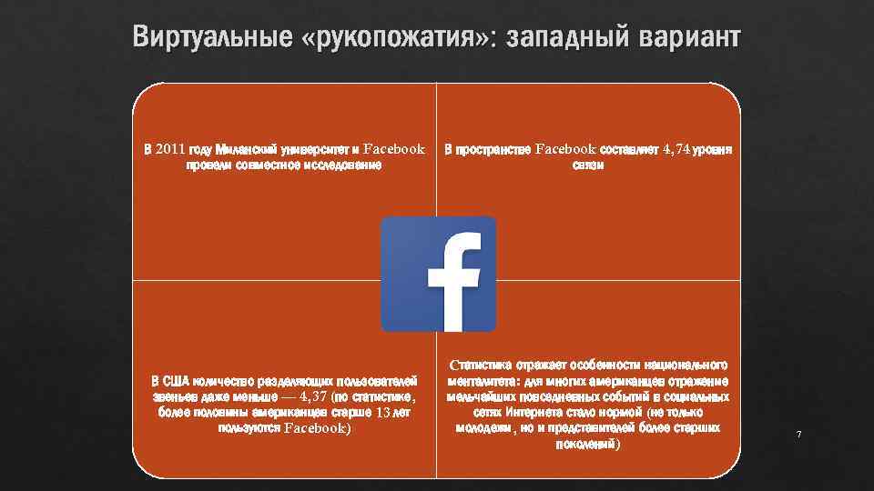 Виртуальные «рукопожатия» : западный вариант В 2011 году Миланский университет и Facebook провели совместное
