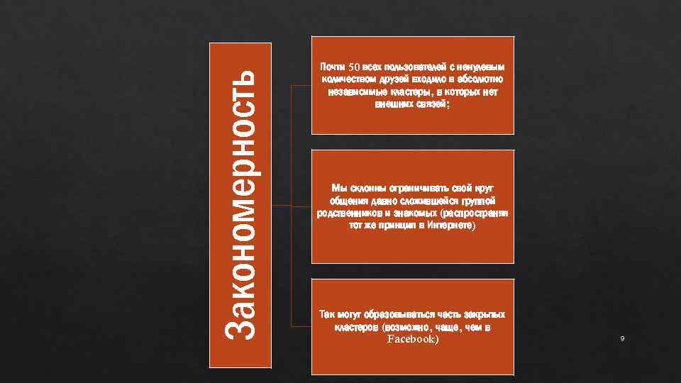 Закономерность Почти 50 всех пользователей с ненулевым количеством друзей входило в абсолютно независимые кластеры,