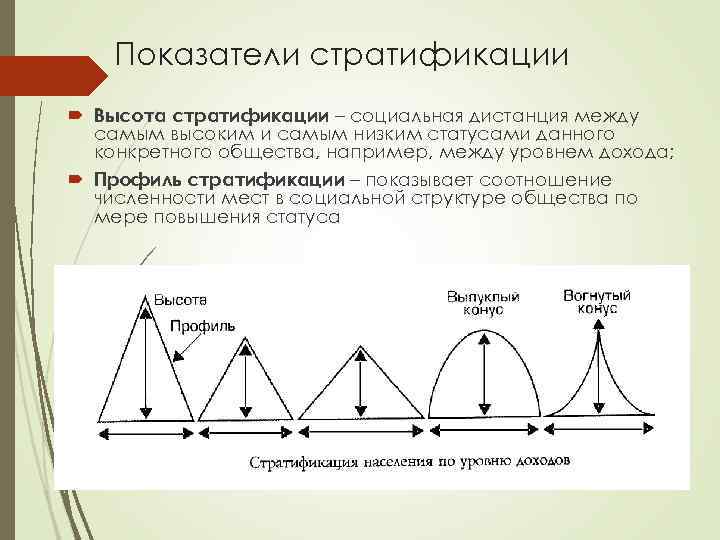 3 критерия социальной стратификации. Высота и профиль социальной стратификации. Показатели социальной стратификации. Высота социальной стратификации. Стратификационный профиль и профиль стратификации.