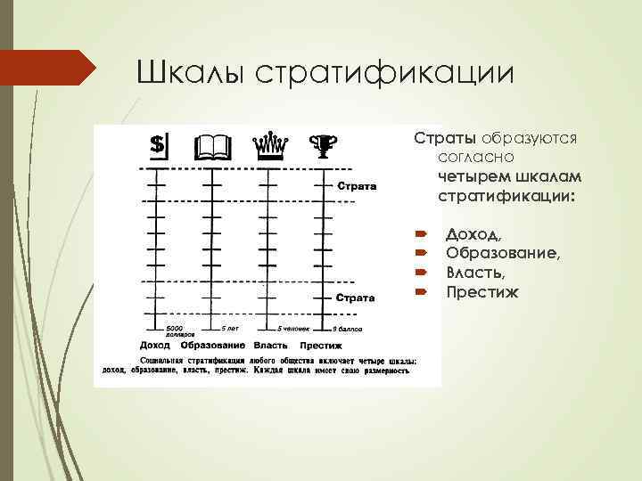 Шкалы стратификации Страты образуются согласно четырем шкалам стратификации: Доход, Образование, Власть, Престиж 