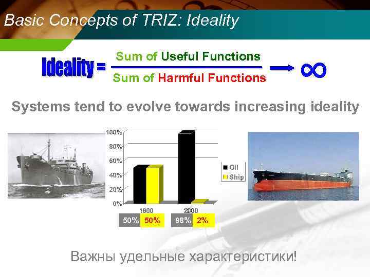 Basic Concepts of TRIZ: Ideality Sum of Useful Functions Sum of Harmful Functions ∞