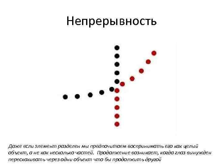 Принцип непрерывности