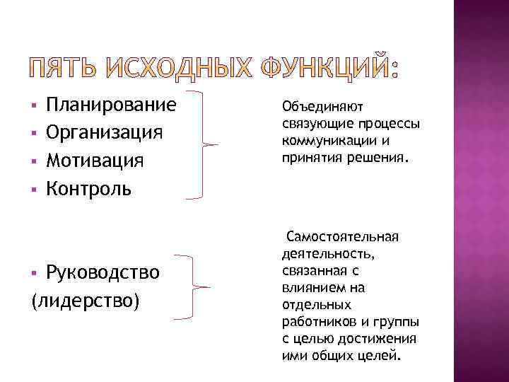 § § Планирование Организация Мотивация Контроль Руководство (лидерство) § Объединяют связующие процессы коммуникации и