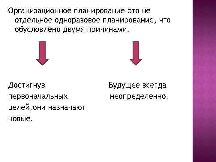 Организационное планирование-это не отдельное одноразовое планирование, что обусловлено двумя причинами. Достигнув первоначальных целей, они