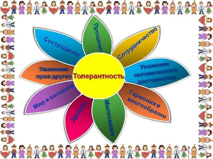 Что такое толерантность презентация