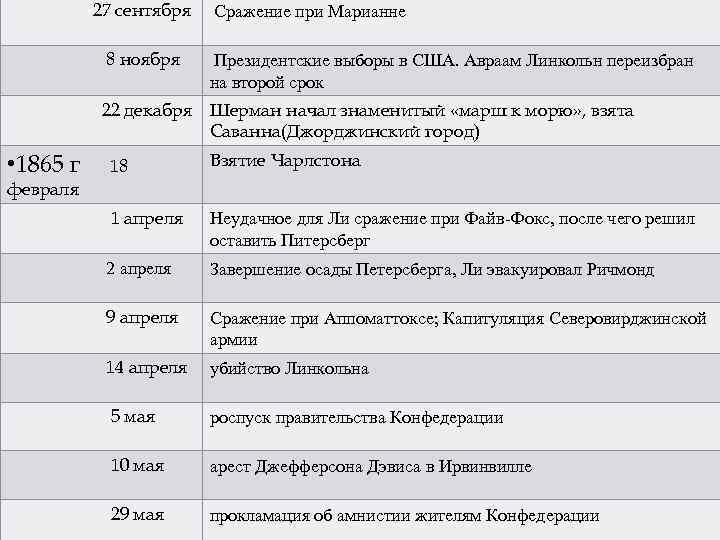 Составьте характеристику гражданской войны в сша по примерному плану хронологические рамки участники